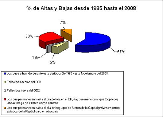 Últimas estadísticas sobre el Opus Dei en México2.jpg