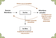 File:240px-Esquema Escriva.gif